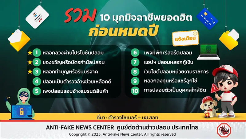 10 มุกยอดฮิตที่มิจฉาชีพชอบใช้หลอกลวงผู้คน