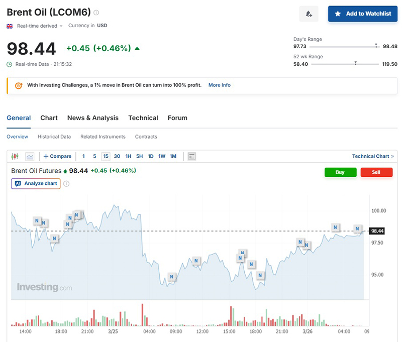 น้ำมันโลก