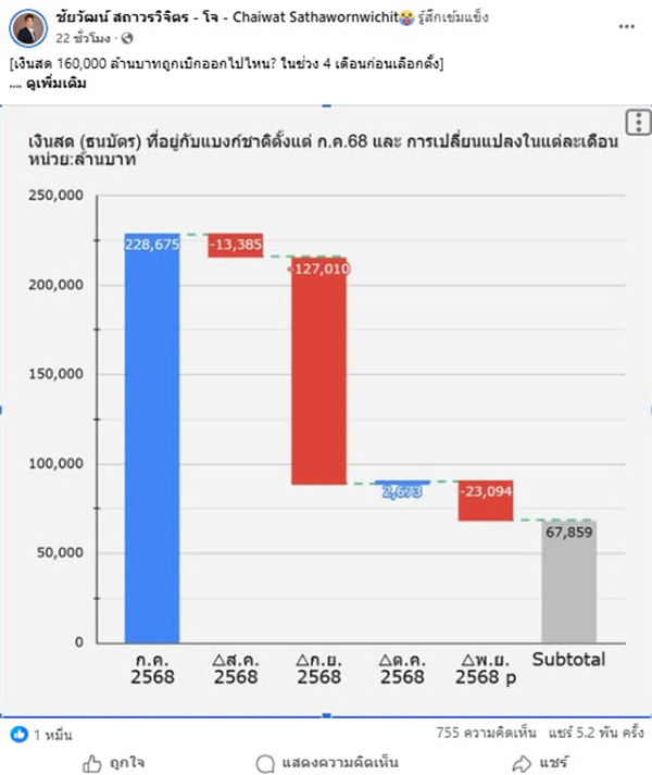 ชัยวัฒน์ สถาวรวิจิตร