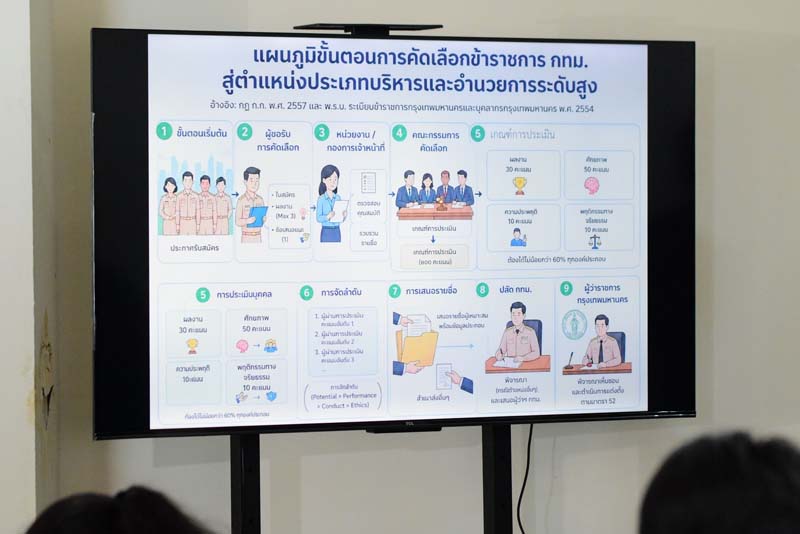 คริส โปตระนันทน์