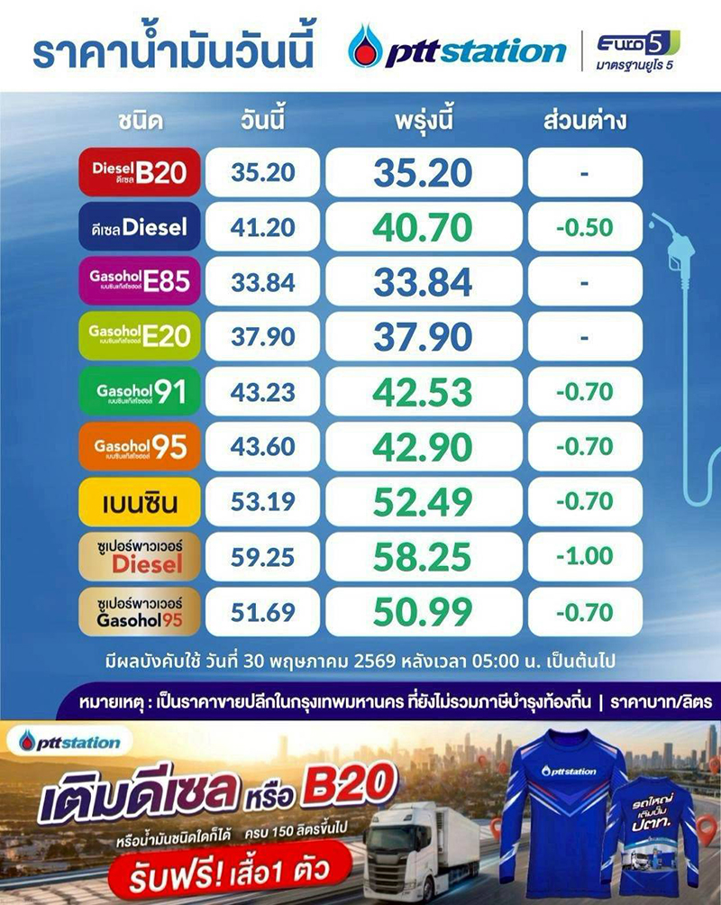 ราคาน้ำมัน