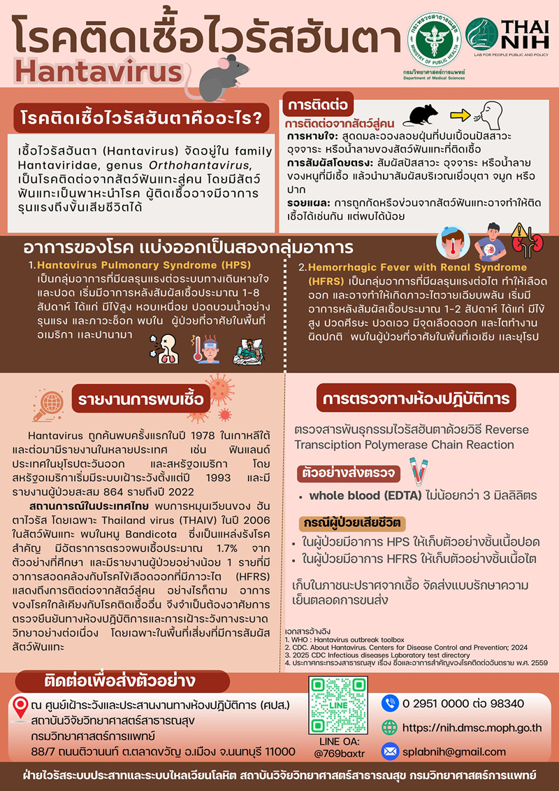 วิธีป้องกันไวรัสฮันตา