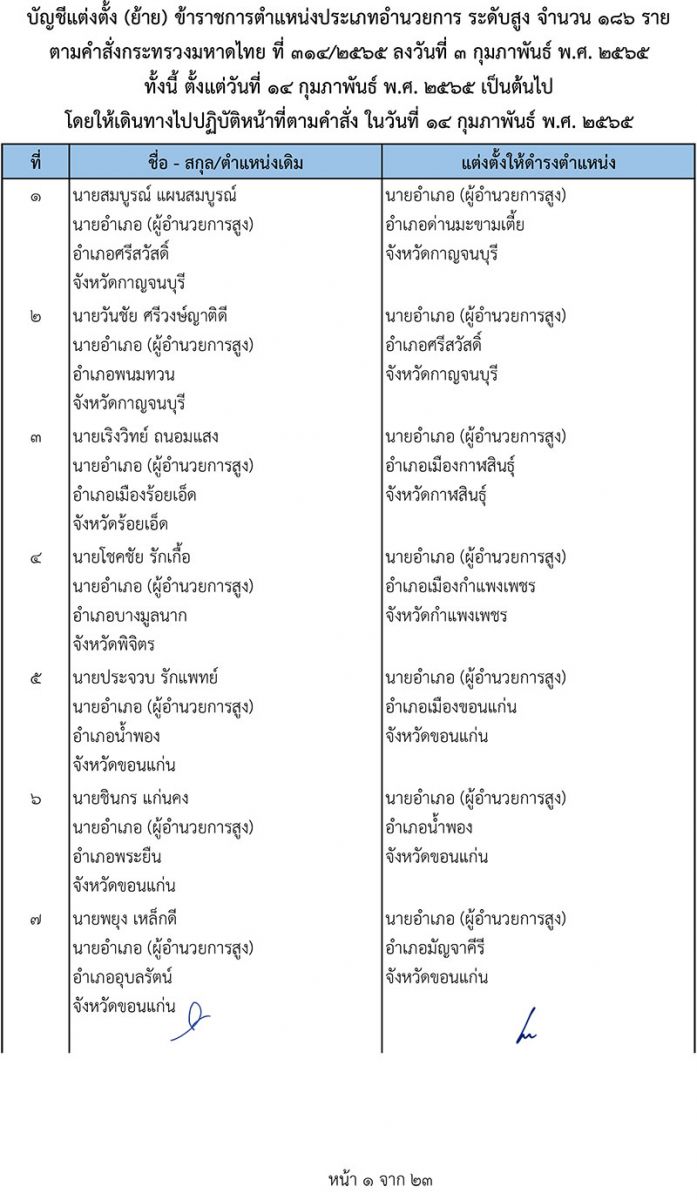 การเมือง - เช็คชื่อด่วน! 'มหาดไทย'แต่งตั้ง-โยกย้าย'นายอำเภอ' 330 ตำแหน่ง