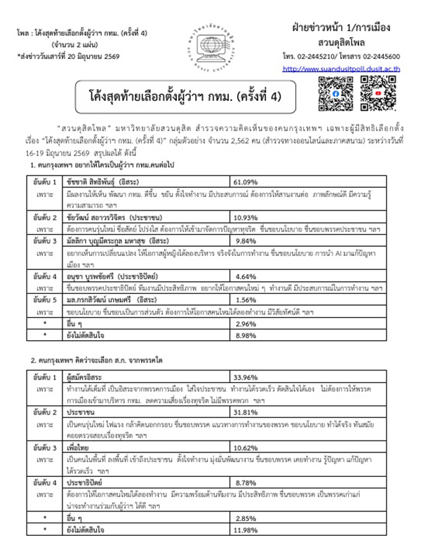 สวนดุสิตโพล