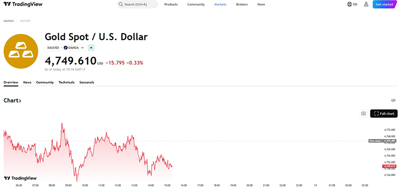 ราคาทองวันนี้