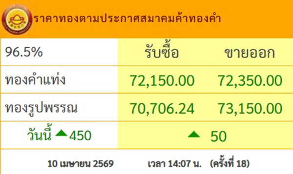 ราคาทองวันนี้
