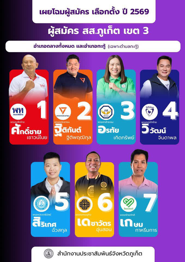 รายชื่อผู้สมัครรับเลือกตั้ง สส.