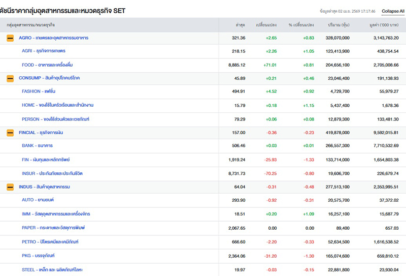หุ้นไทย