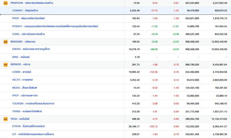 หุ้นไทย