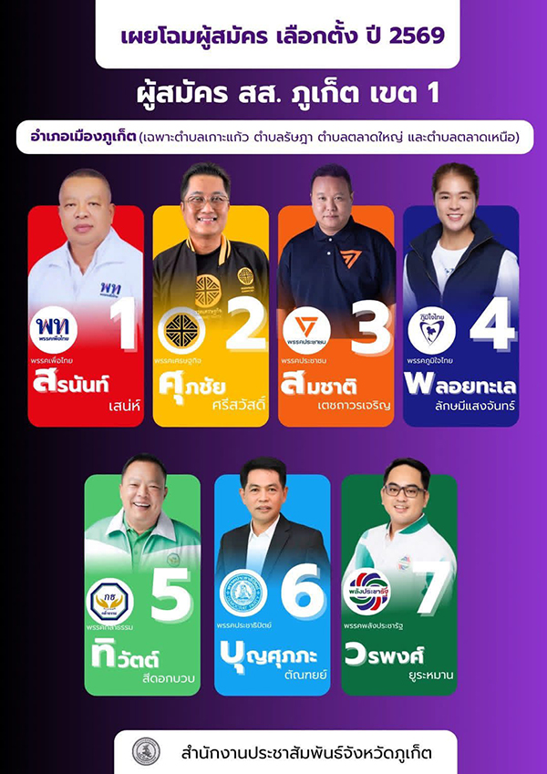 รายชื่อผู้สมัครรับเลือกตั้ง สส.