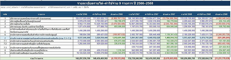 หมอเอก