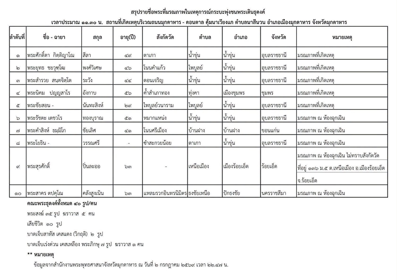 พระสงฆ์