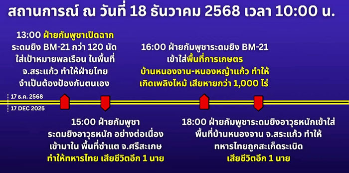 กองทัพแถลง