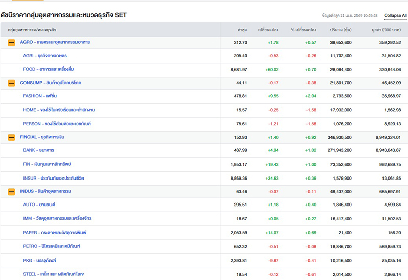ตลาดหุ้นไทย