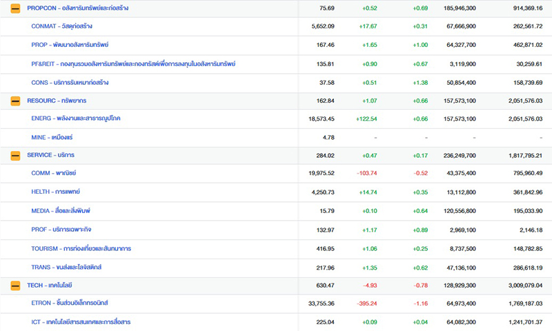 ตลาดหุ้นไทย