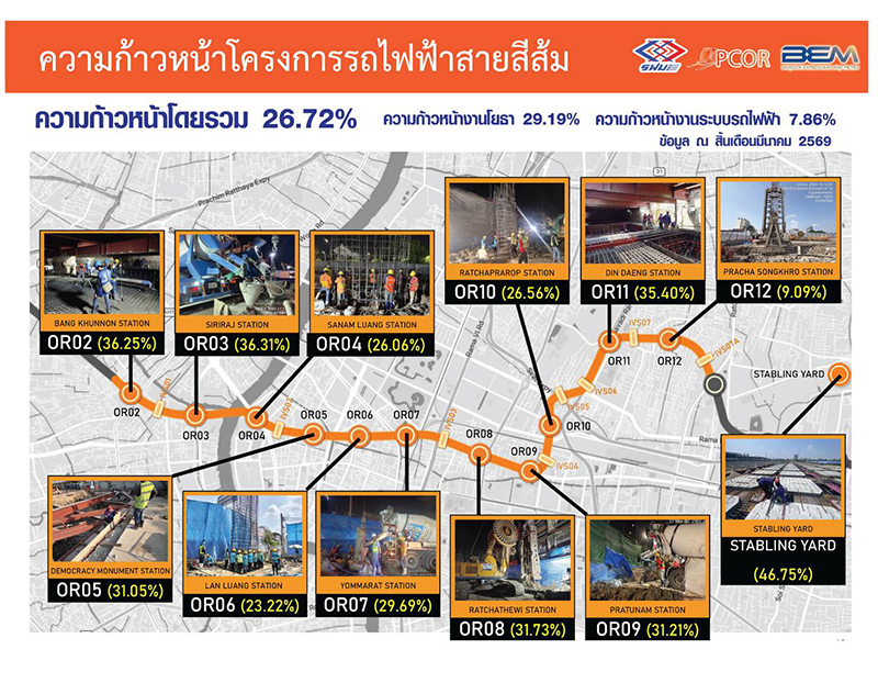 ปิดสะพานข้ามแยก