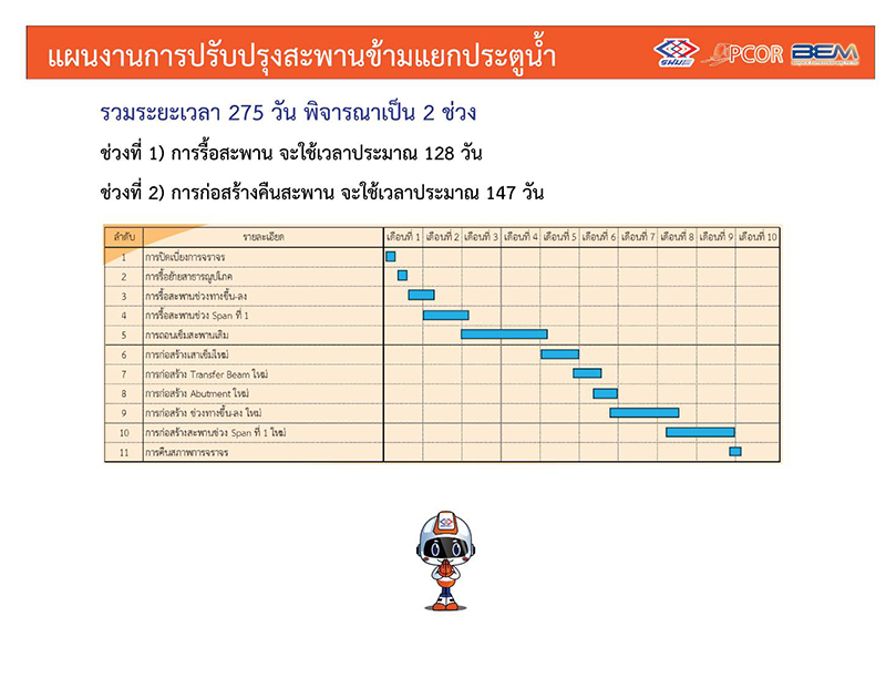 ปิดสะพานข้ามแยก