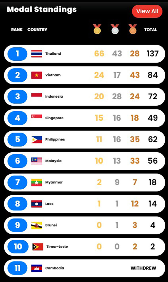 ซีเกมส์ ครั้งที่ 33