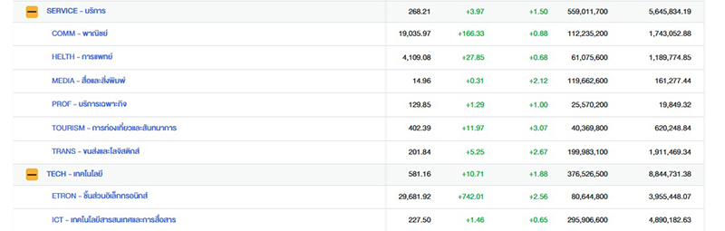 หุ้นไทย