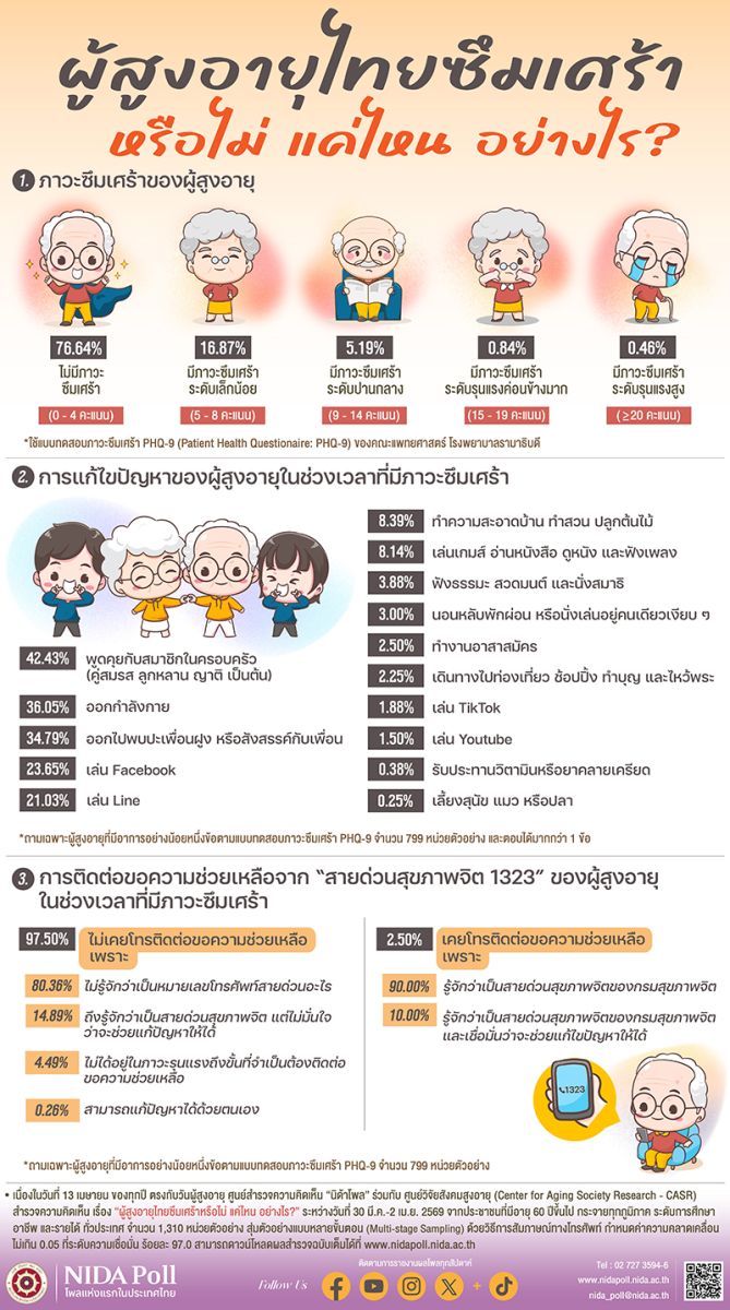 ภาพประกอบไม่เกี่ยวข้องกับข้อมูล