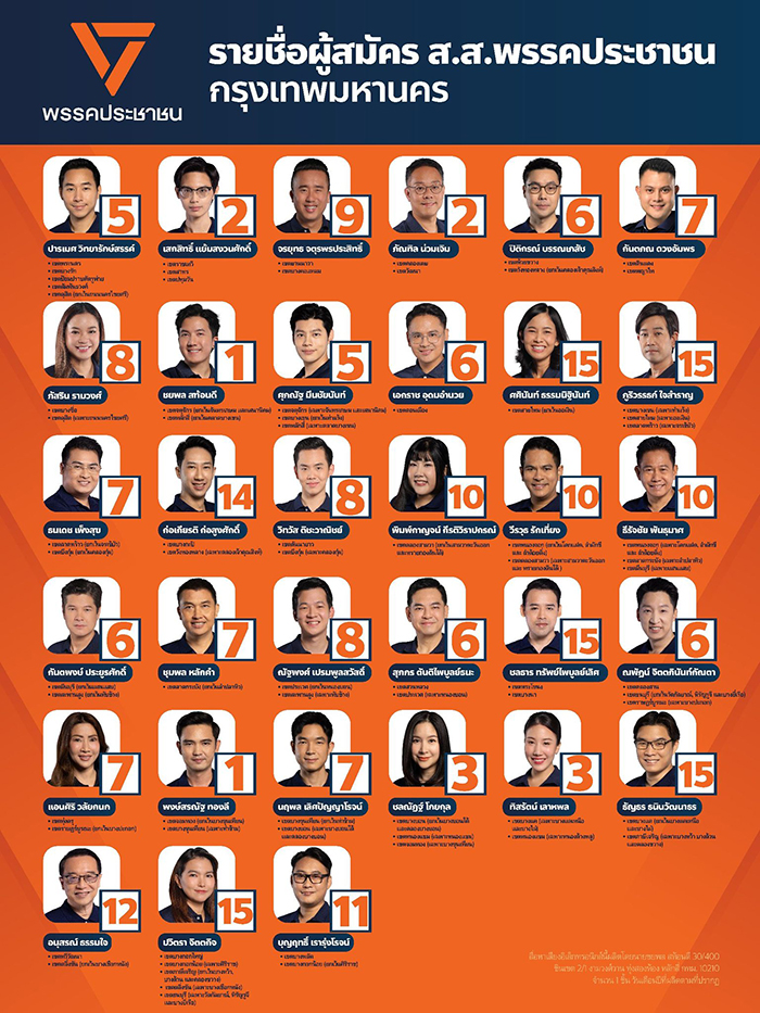 พรรคประชาชน