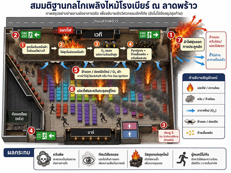 วรศักดิ์ กนกนุกุลชัย