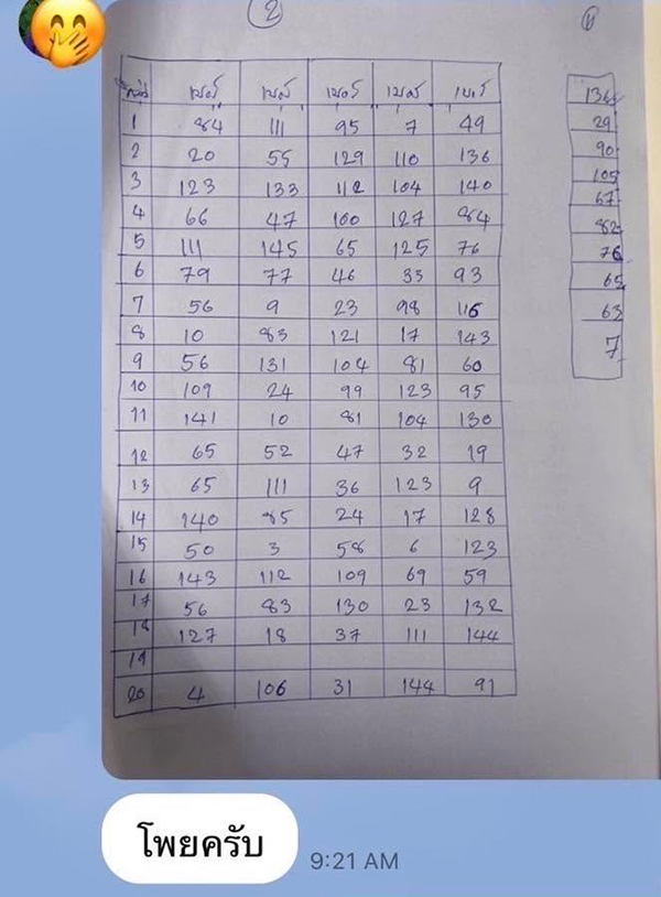 สมชาย แสวงการ