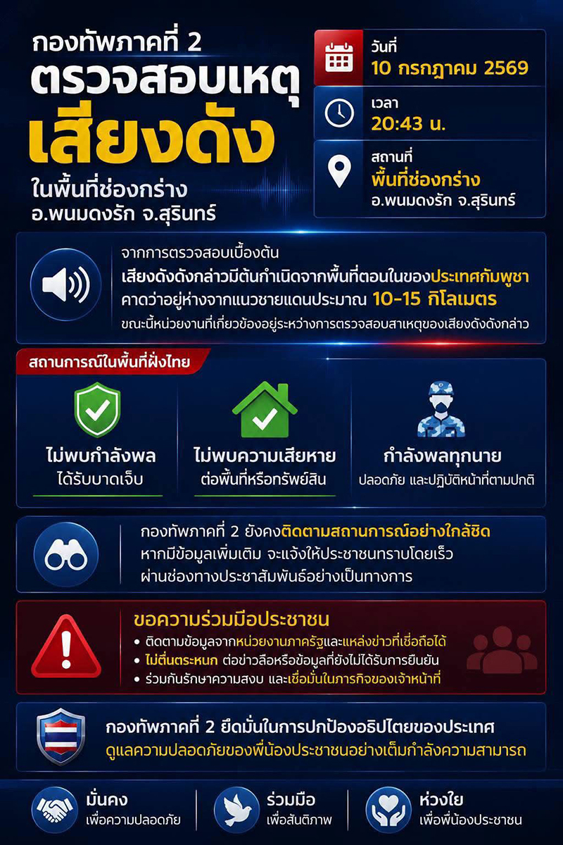 กองทัพภาคที่ 2