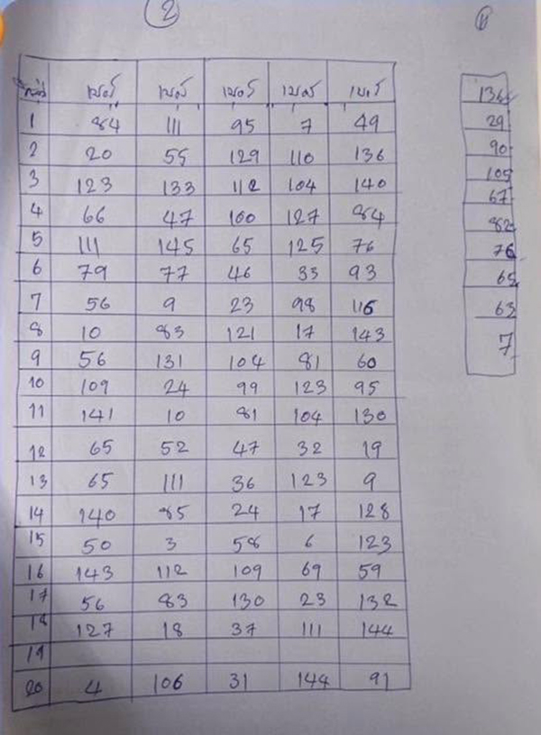 สมชาย แสวงการ