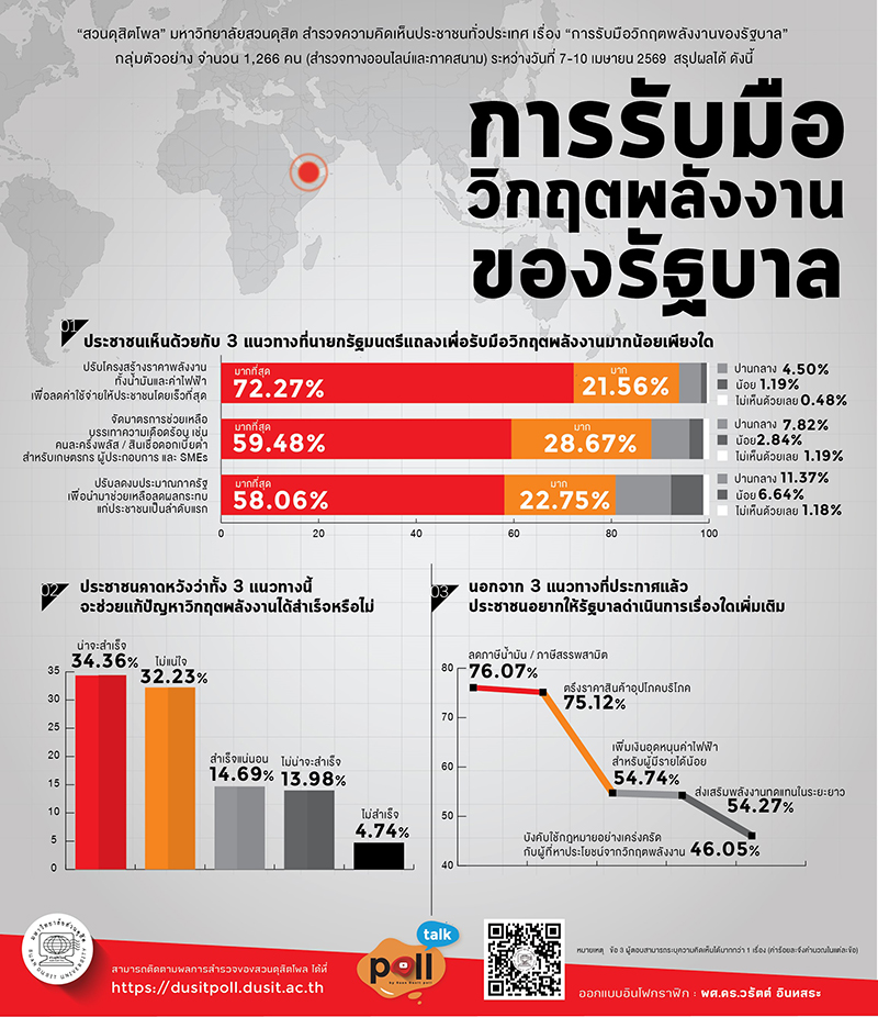 สวนดุสิตโพล