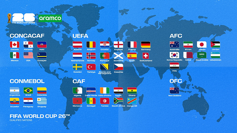 ฟุตบอลโลก 2026