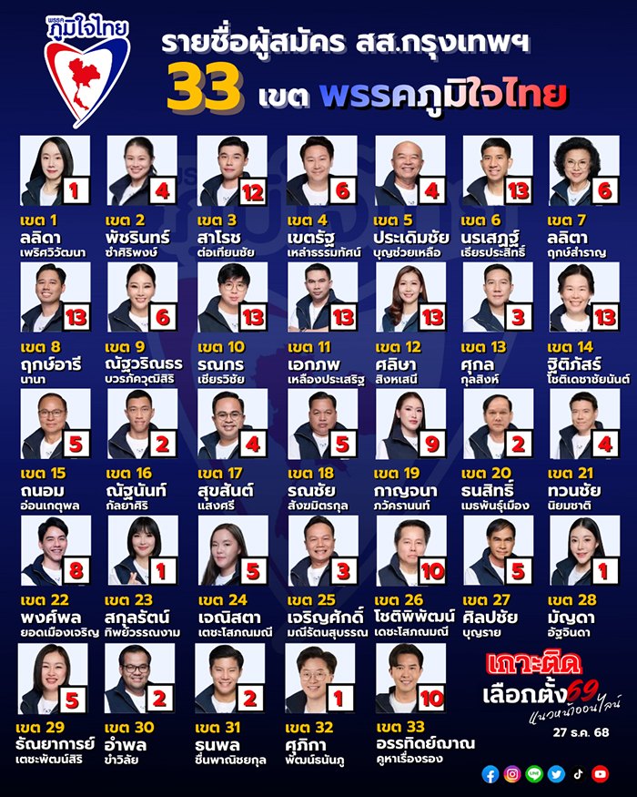 ภูมิใจไทย 