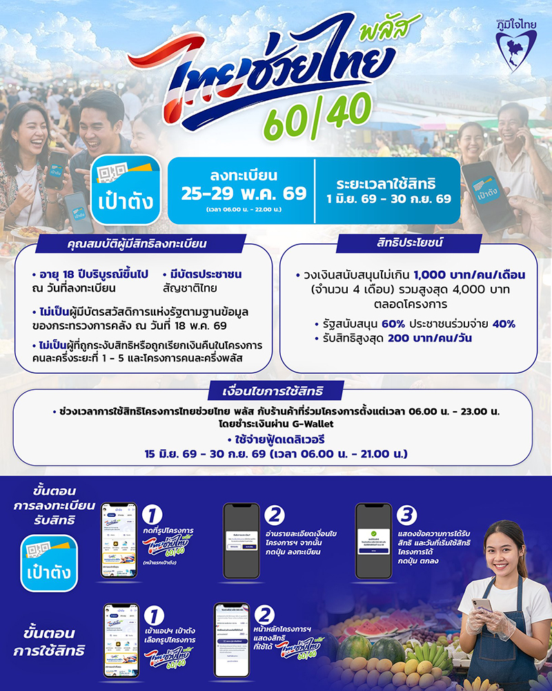 ลลิดา เพริศวิวัฒนา