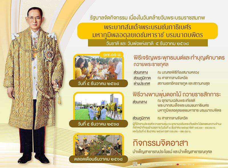 วันที่ 5 ธันวาคม 2568