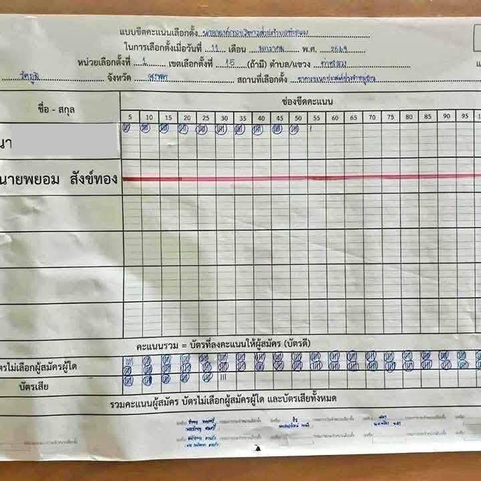 ไข้โป้งแพ้โหวตโน
