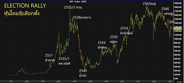 ดร.ณัฐวุฒิ