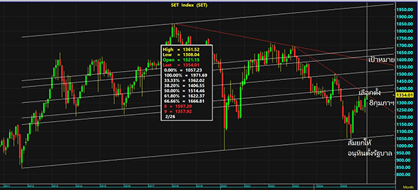ดร.ณัฐวุฒิ
