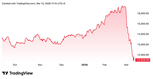 กอบศักดิ์ ภูตระกูล