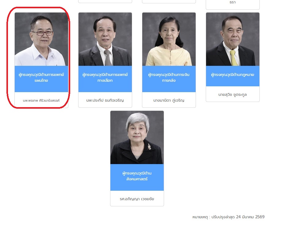 มูลนิธิสร้างสุขไทย