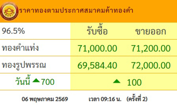 ราคาทอง
