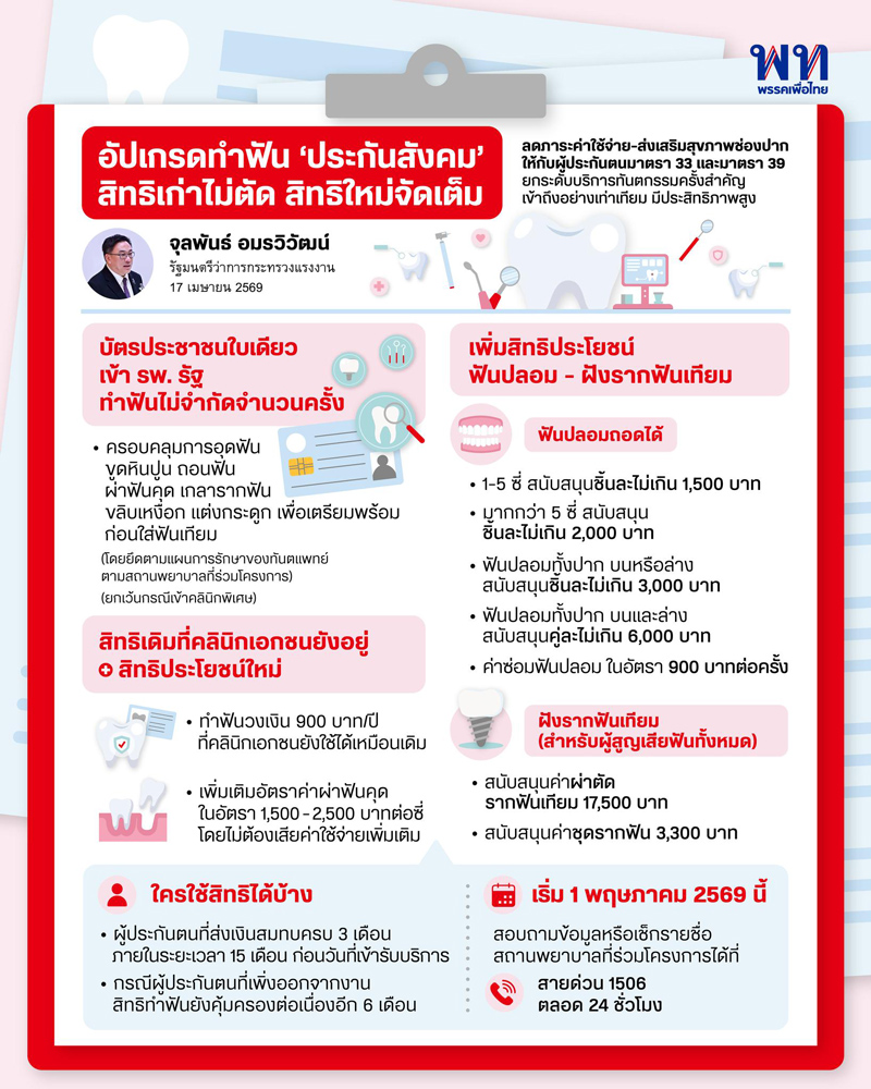 รากฟันเทียม