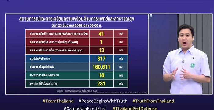 รพ ชายแดน