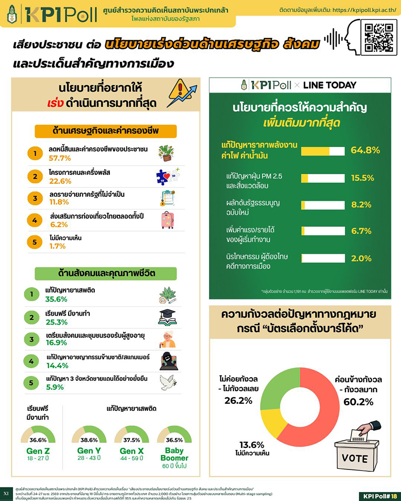 KPI Poll