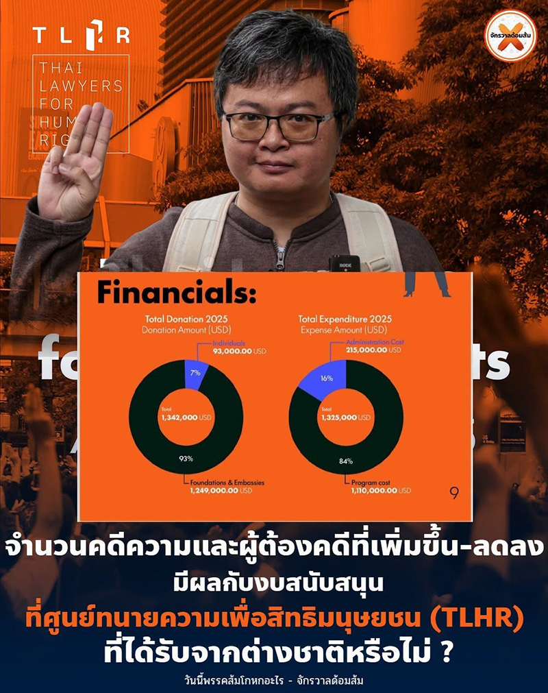 จักรวาลด้อมส้ม