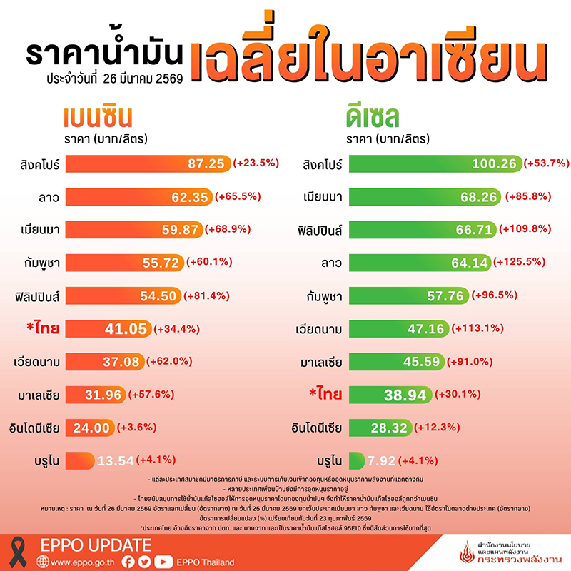 กระทรวงพลังงาน 