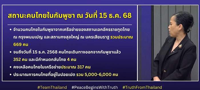 คนไทยในกัมพูชา