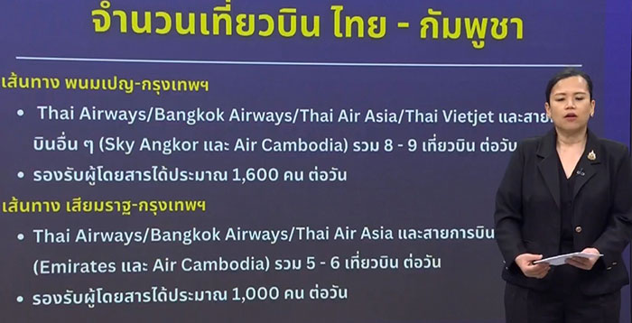 คนไทยในกัมพูชา