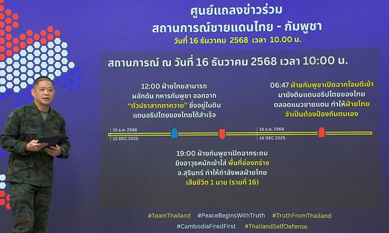 กลาโหม สรุปไทม์ไลน์เดือด ยึดคืนปราสาทตาควาย 