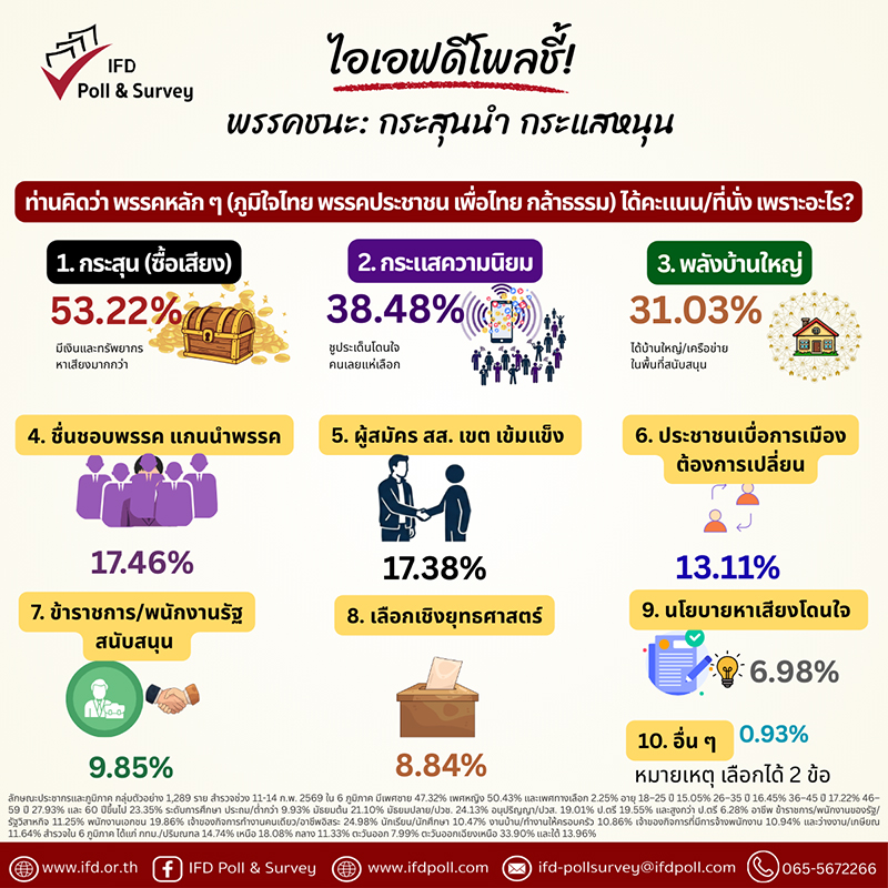 ไอเอฟดีโพล