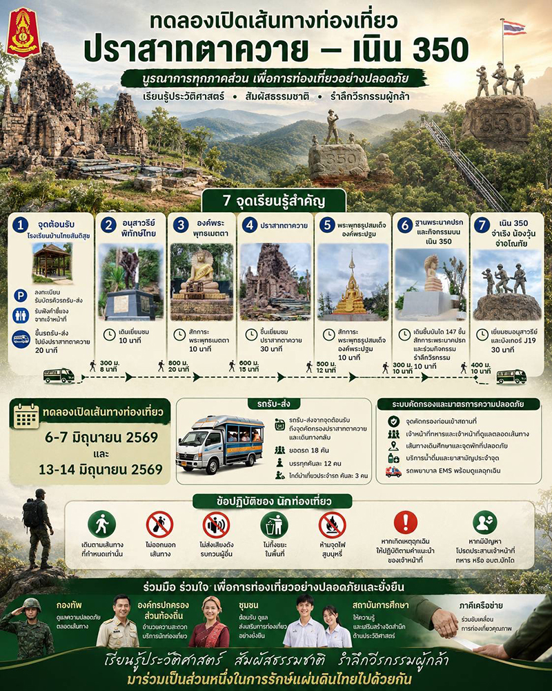 กองทัพภาคที่ 2